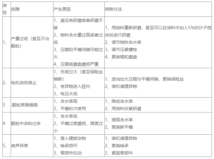 平模顆粒機(jī)常見(jiàn)的5大問(wèn)題